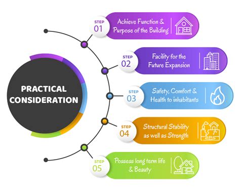 Practical Considerations: Choosing Between CSS and NIHSS