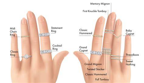 Practical Considerations for Engagement Ring Placement