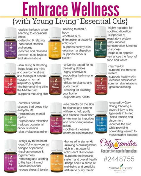Practical Guide to Using Young Essential Oils