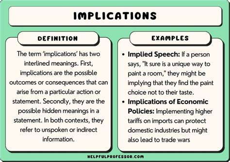 Practical Implications Definition