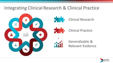 Practical Integration into Clinical Practice