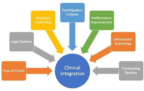 AJCC in Clinical Practice