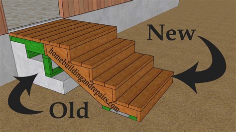 Practical Steps: What You Can Do at Home