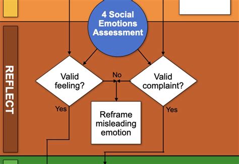 Practical Steps for Emotional Alignment