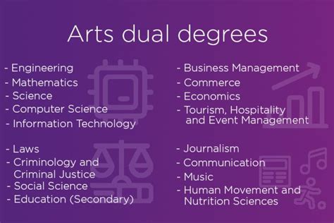Practical Steps to Achieve Dual Degrees Successfully