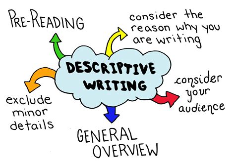 Practical Steps to Polish Your Descriptive Writing