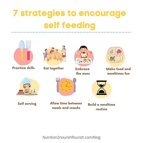 Practical Strategies to Encourage Eating