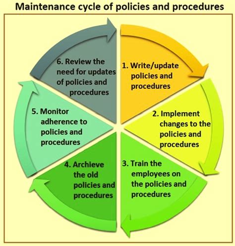 Practical Strategy: How to Make Multiple Policies Work for You