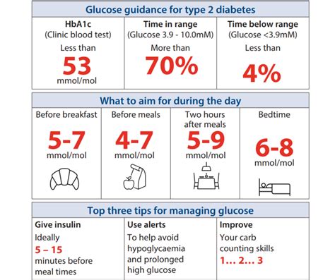 Practical Tips for Managing Mmol Levels
