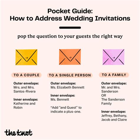Practical Tips for Mass Sending Your Invite Wedding Text