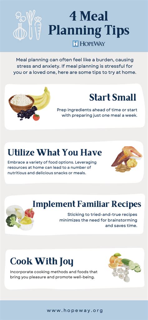 Practical Tips for Meal Planning Success