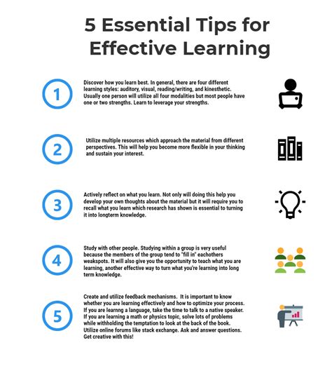 Practical Tips for Effective Learning By Questions