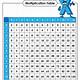 Practice Multiplication Tables Printable