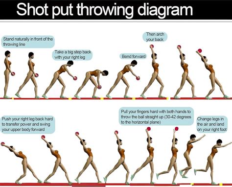 Practice Basic Shot Adjustment Skills