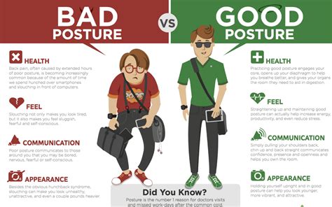 Practice Good Posture