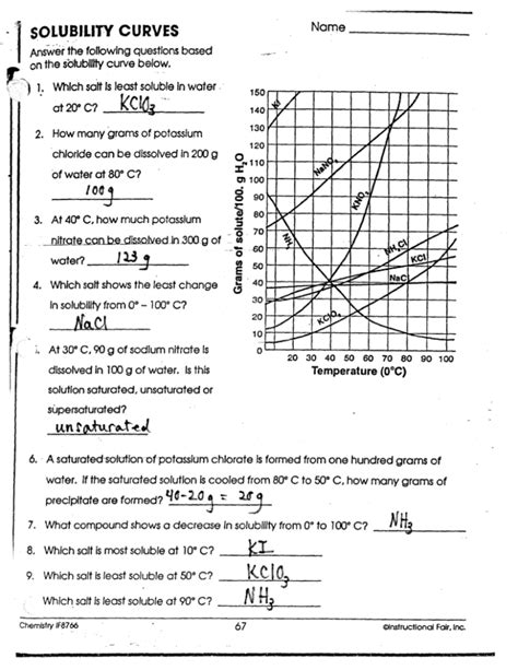 Practice Using Solubility Curves Worksheet
