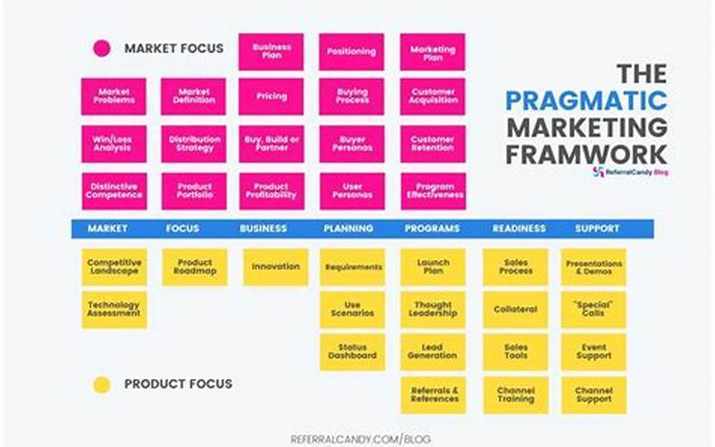Pragmatic Marketing Elements