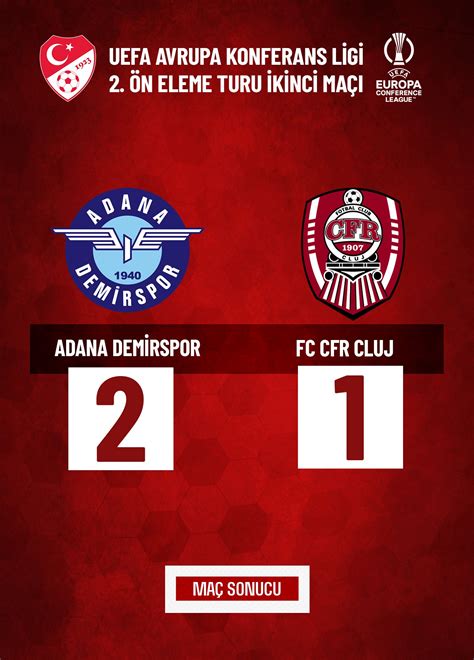 Prakiraan Skor dan Data Pertandingan Cluj Vs Adana Demirspor