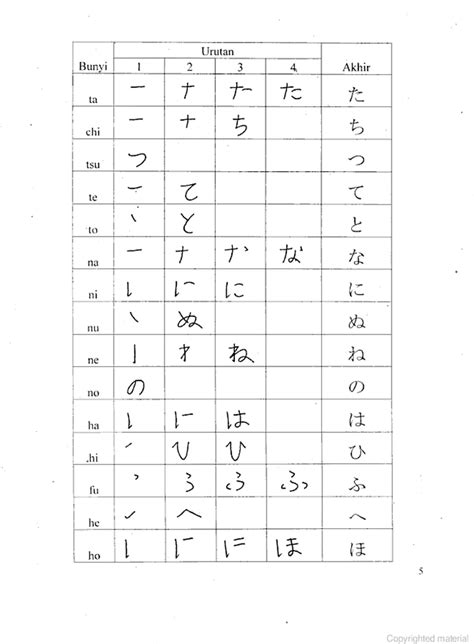 Praktik menulis hiragana