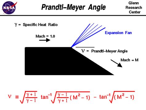 Accurate Prandtl Meyer Function Calculator for Precise Calculations