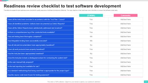 Pre-Application Checklist: Readiness and Strand Testing
