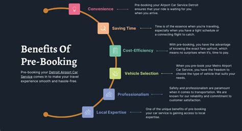 Pre-Booking Benefits