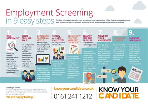 Pre-Employment Screening: What To Expect
