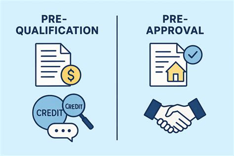 Pre-Qualification Checks (Crucial Step)