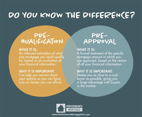 Pre-Qualification vs. Pre-Approval: Know the Difference