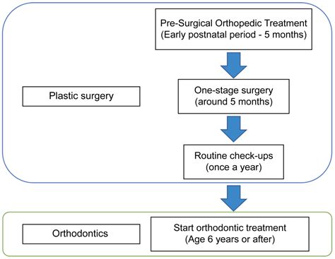 Pre-Surgical Diagnostics