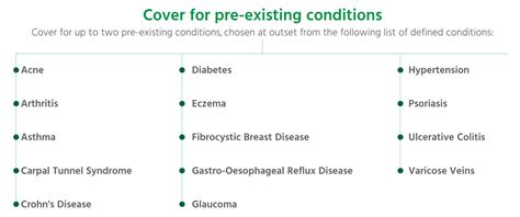 Pre-existing Conditions
