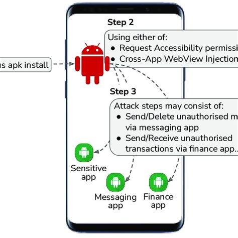 Pre-installed malicious apps
