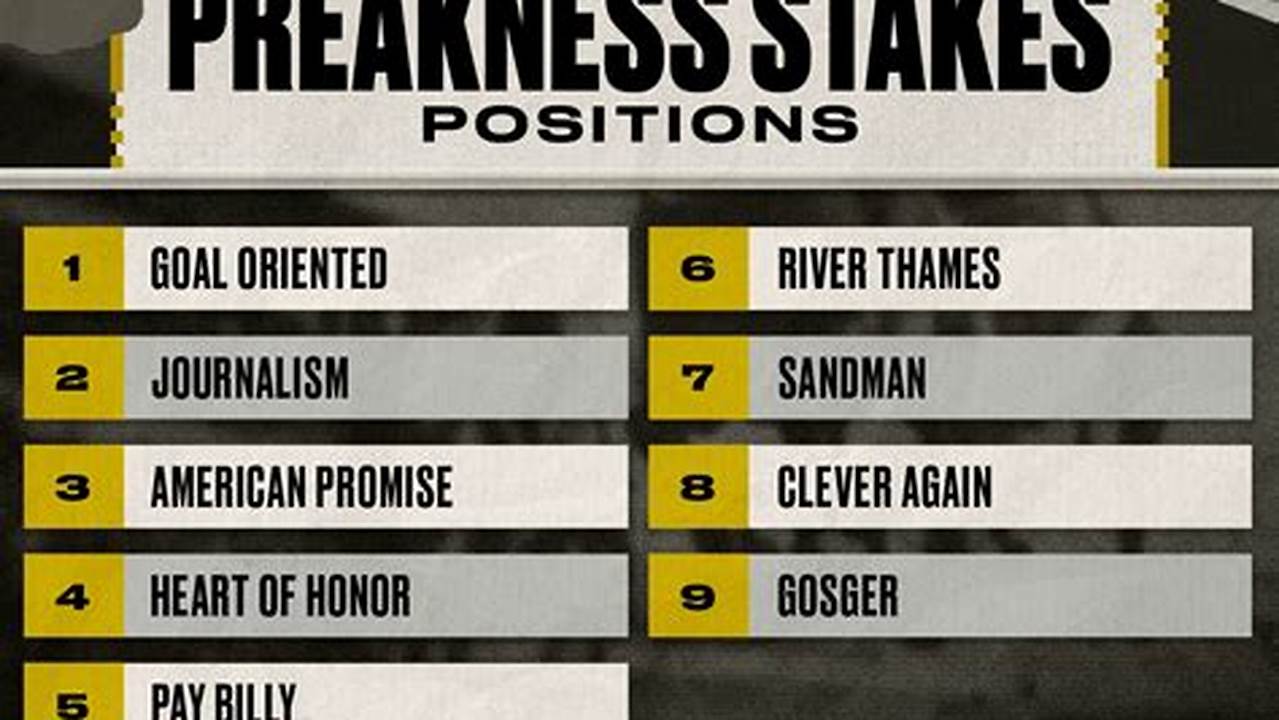 Preakness Prediction 2025