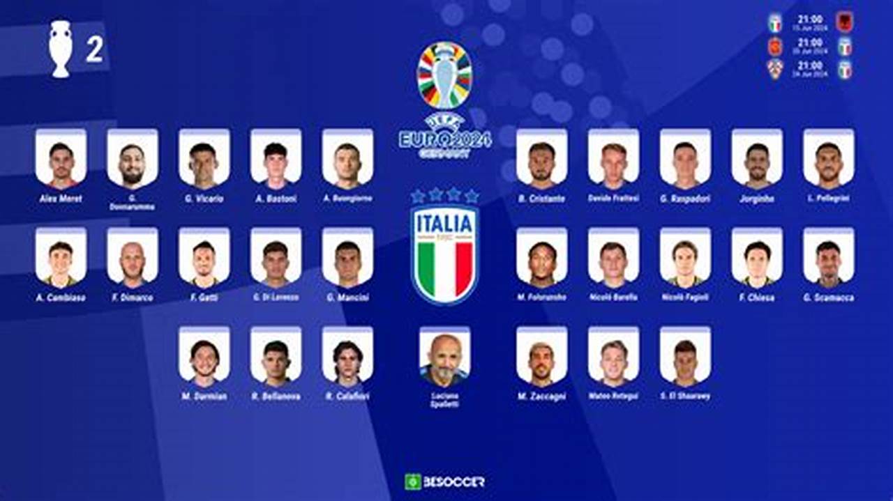 Precise Italia Convocatoria 2024