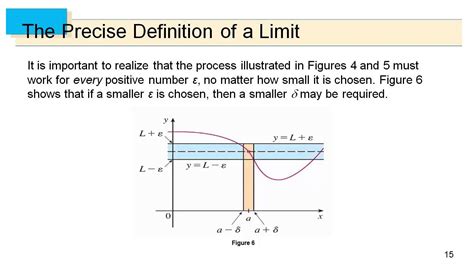 The Ultimate Guide to Grasping the Precise Definition of Limit: Unraveling the Mysteries of Calculus