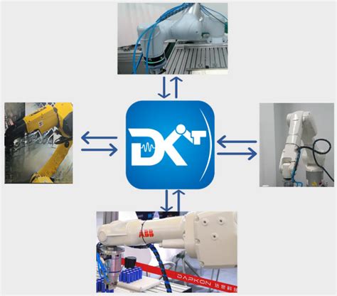 Precise control with flexible editing