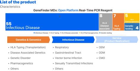 Precision Diagnostics Redefined: LabCorp's Unmatched Accuracy and Speed