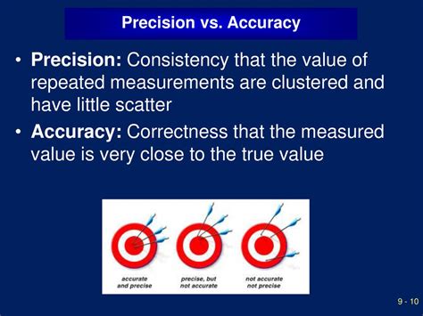 Precision and Consistency
