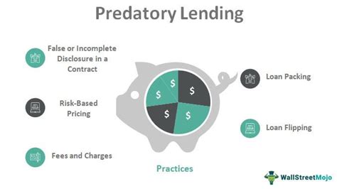 Predatory Lending