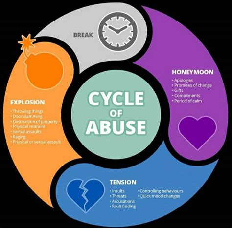 Predictable Pattern Of Abuse