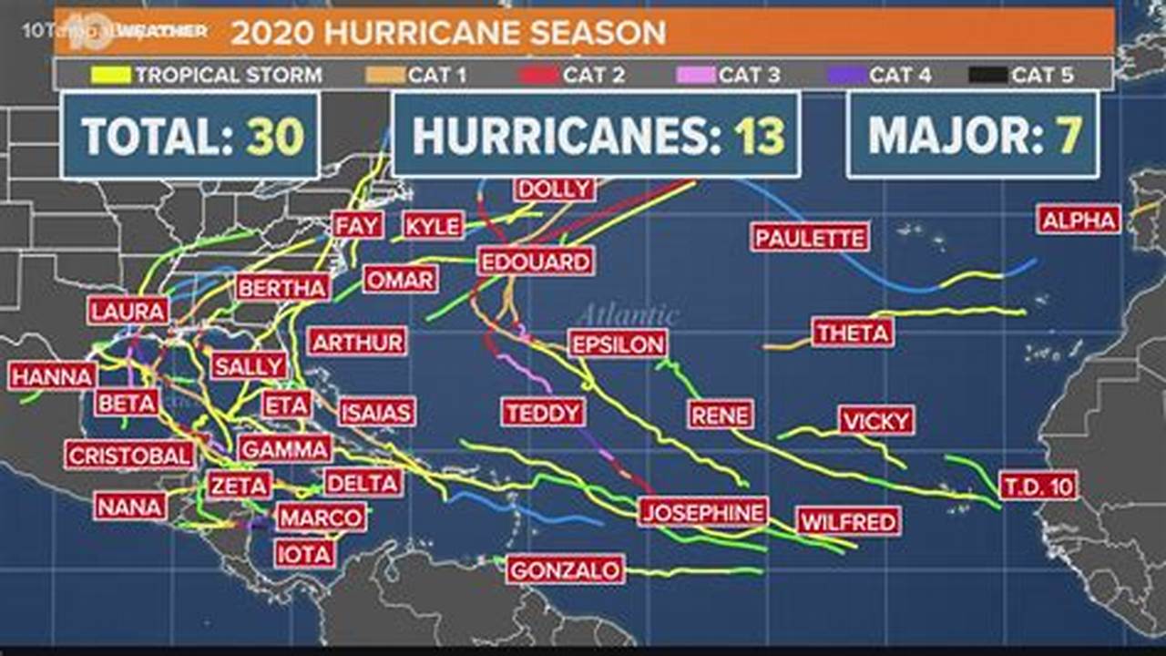 Predicted Hurricanes 2024 Florida