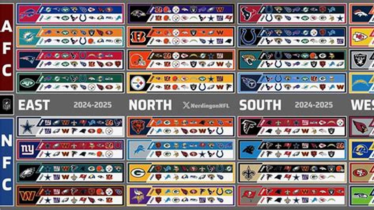 Predicting Nfl Records 2024