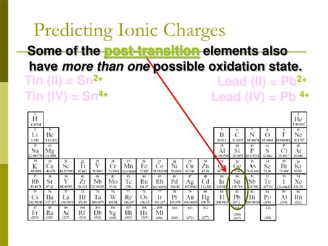 Predicting Ionic Charges Worksheet