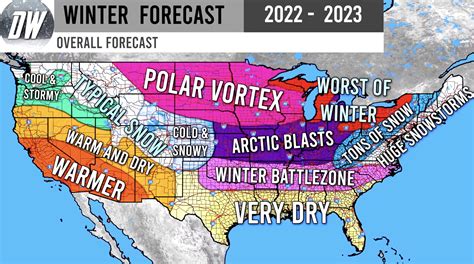 Prediction for Winter 2023