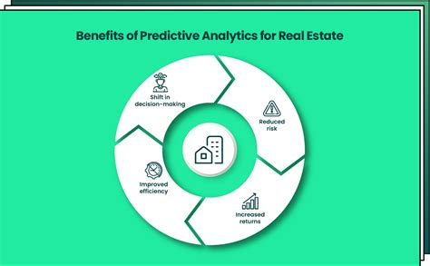 Predictive Analytics for Proactive Planning in Real Estate