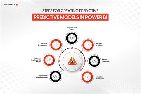 Predictive Power: Nowcasting Capabilities