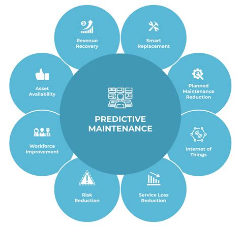 Predictive maintenance in SPP process technology systems