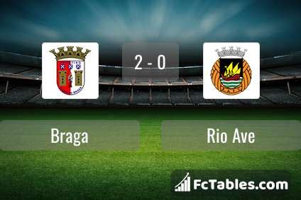 Prediksi Bola Braga vs Rio Ave Dan Head to Head
