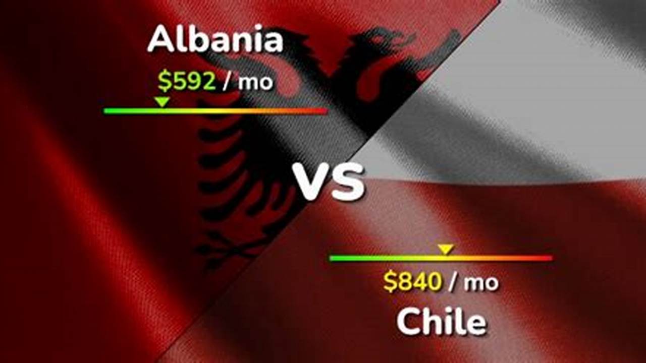 Prediksi Jitu Skor Albania Vs Chile, Menang Mana?