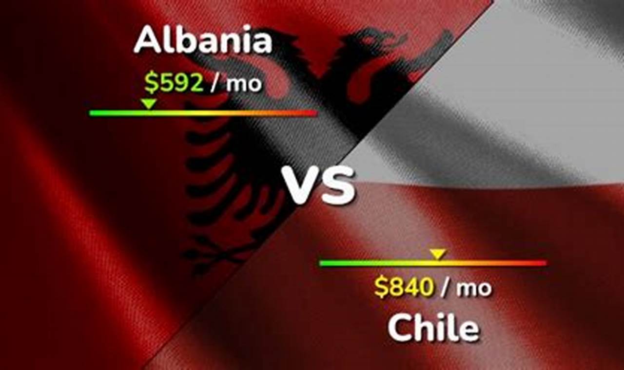 Prediksi Jitu Skor Albania Vs Chile, Menang Mana?